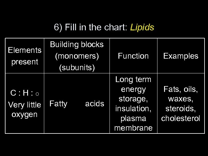 6) Fill in the chart: Lipids Elements present C: H: O Very little oxygen