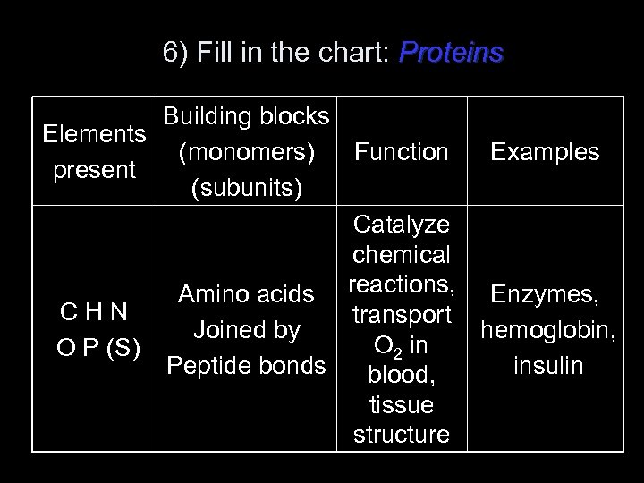 6) Fill in the chart: Proteins Building blocks Elements (monomers) Function Examples present (subunits)