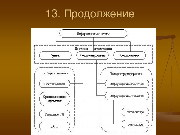 Средства решения. Степени автоматизации производства. Процессы по степени автоматизации. Классификация машин по степени автоматизации. По степени автоматизации информационные системы делятся на.