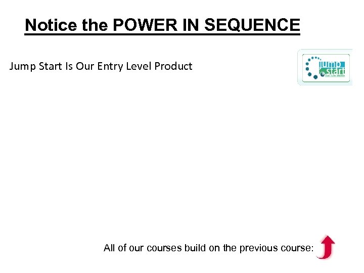 Notice the POWER IN SEQUENCE Jump Start Is Our Entry Level Product All of