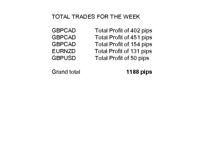 TOTAL TRADES FOR THE WEEK GBPCAD Total Profit of 402 pips GBPCAD Total Profit