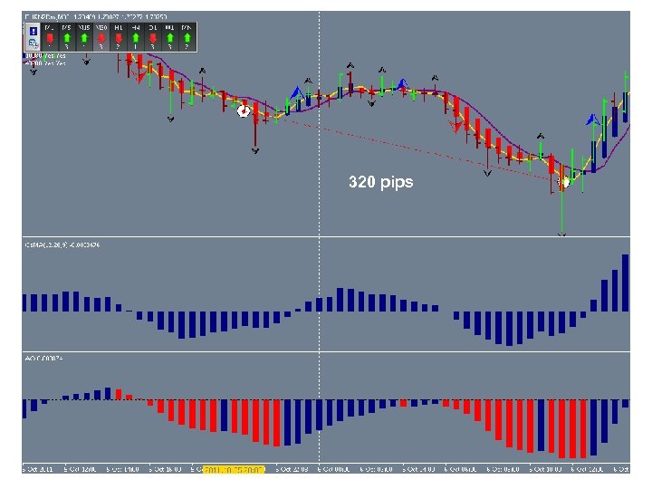 320 pips 