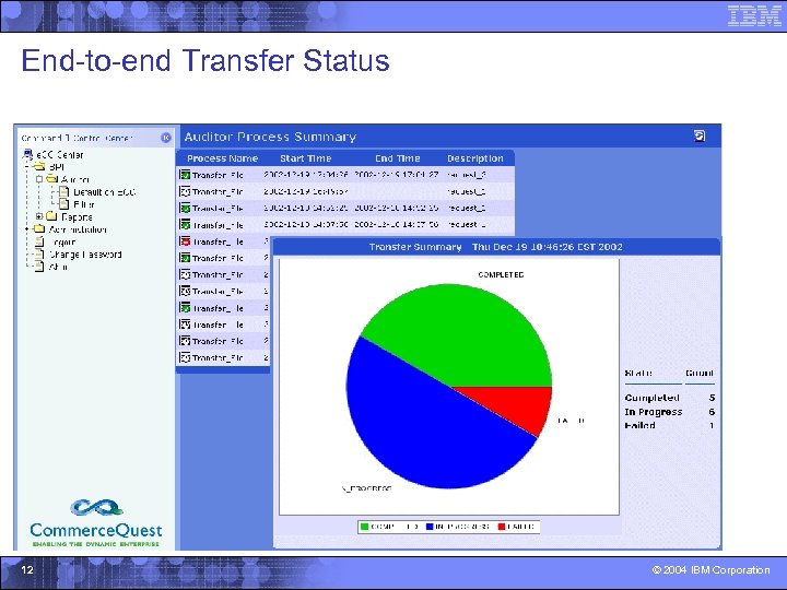 End-to-end Transfer Status 12 © 2004 IBM Corporation 