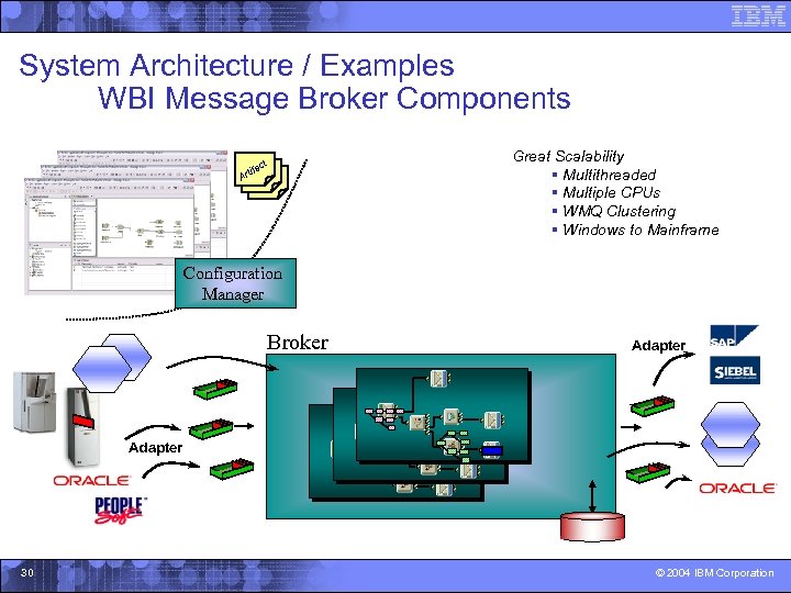 System Architecture / Examples WBI Message Broker Components Great Scalability § Multithreaded § Multiple