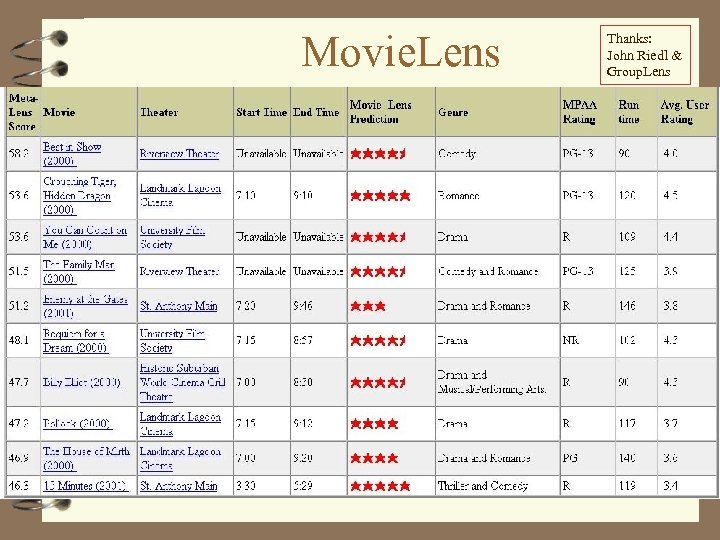 Movie. Lens Thanks: John Riedl & Group. Lens 