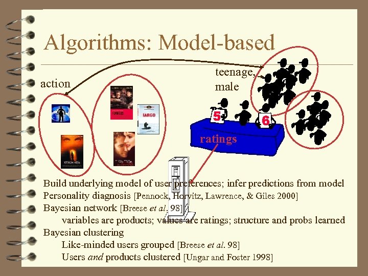 Algorithms: Model-based action teenage, male ratings Build underlying model of user preferences; infer predictions