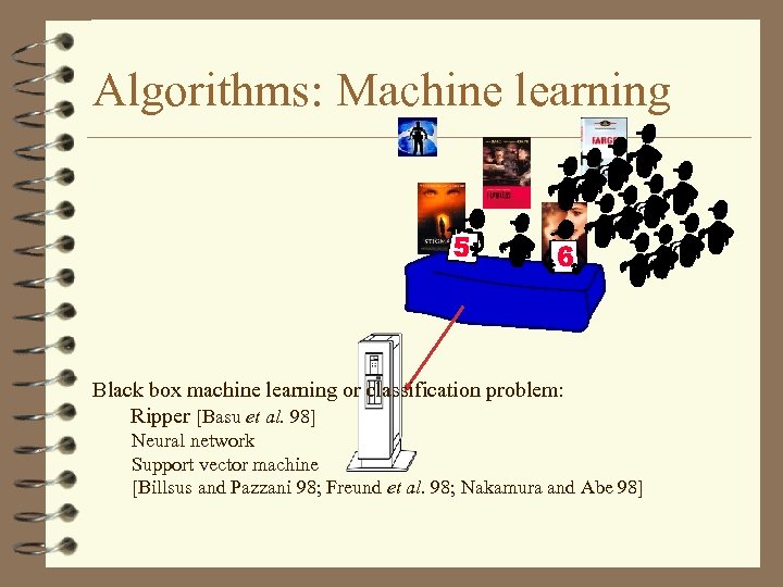 Algorithms: Machine learning Black box machine learning or classification problem: Ripper [Basu et al.