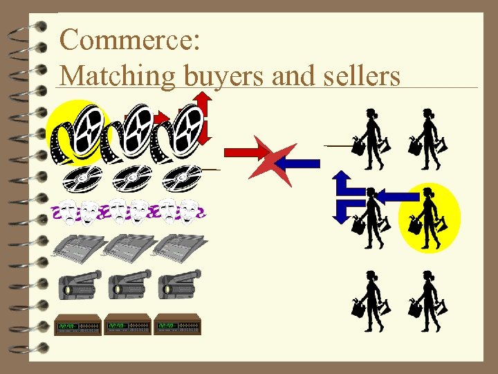 Commerce: Matching buyers and sellers 