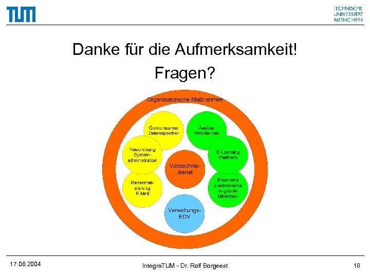 Danke für die Aufmerksamkeit! Fragen? 17. 06. 2004 Integra. TUM - Dr. Rolf Borgeest