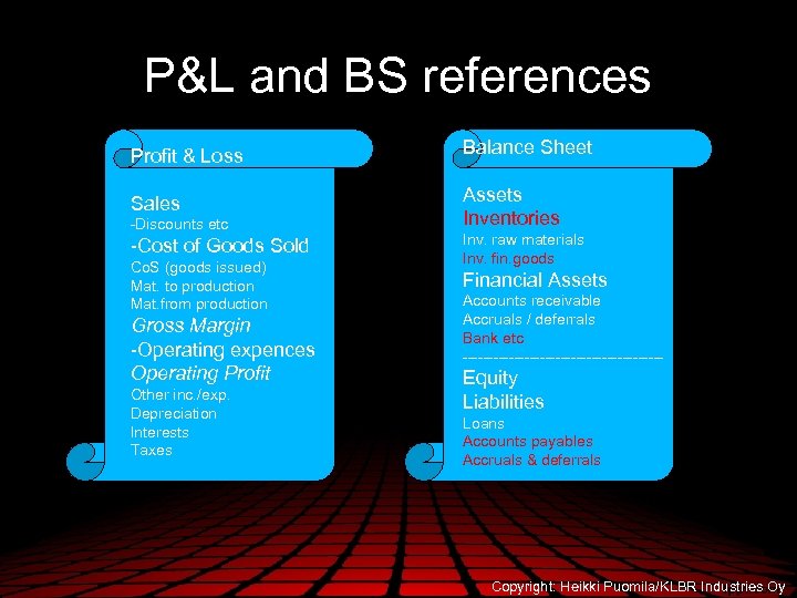 P&L and BS references Profit & Loss Balance Sheet Sales Assets Inventories -Discounts etc