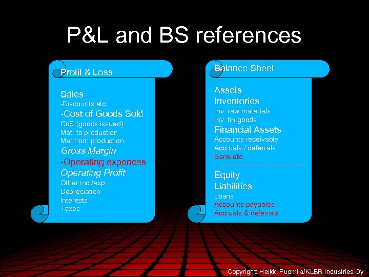 P&L and BS references Profit & Loss Balance Sheet Sales Assets Inventories -Discounts etc