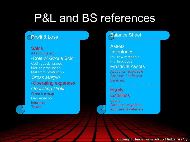 P&L and BS references Profit & Loss Balance Sheet Sales Assets Inventories -Discounts etc