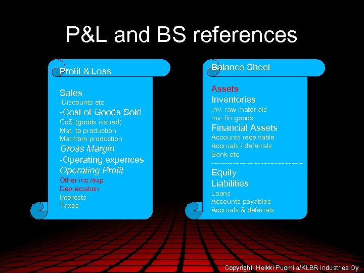 P&L and BS references Profit & Loss Balance Sheet Sales Assets Inventories -Discounts etc