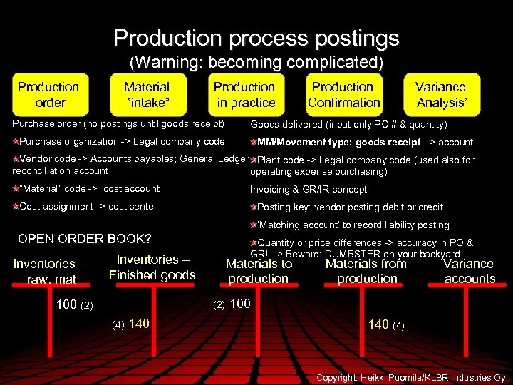 Production process postings (Warning: becoming complicated) Production order Material ”intake” Production in practice Purchase