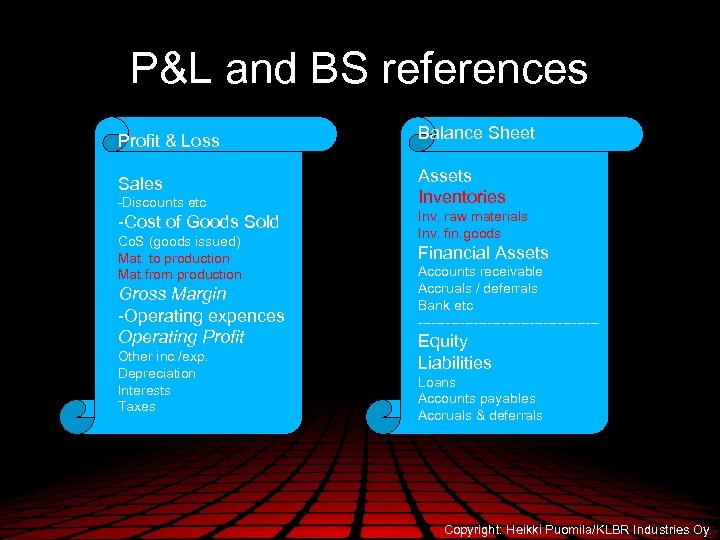 P&L and BS references Profit & Loss Balance Sheet Sales Assets Inventories -Discounts etc