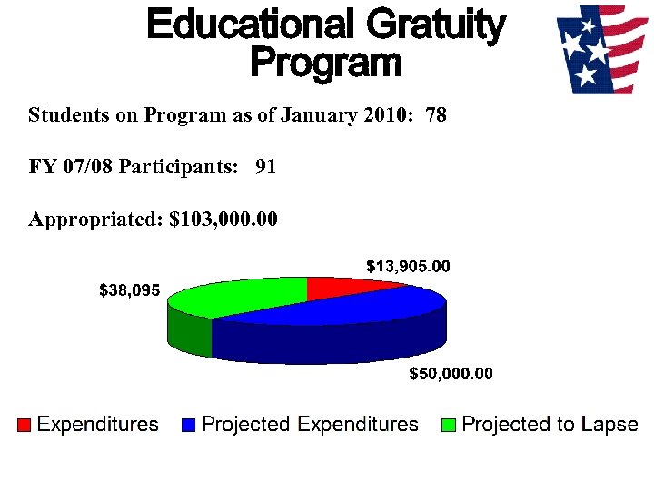 Educational Gratuity Program Students on Program as of January 2010: 78 FY 07/08 Participants: