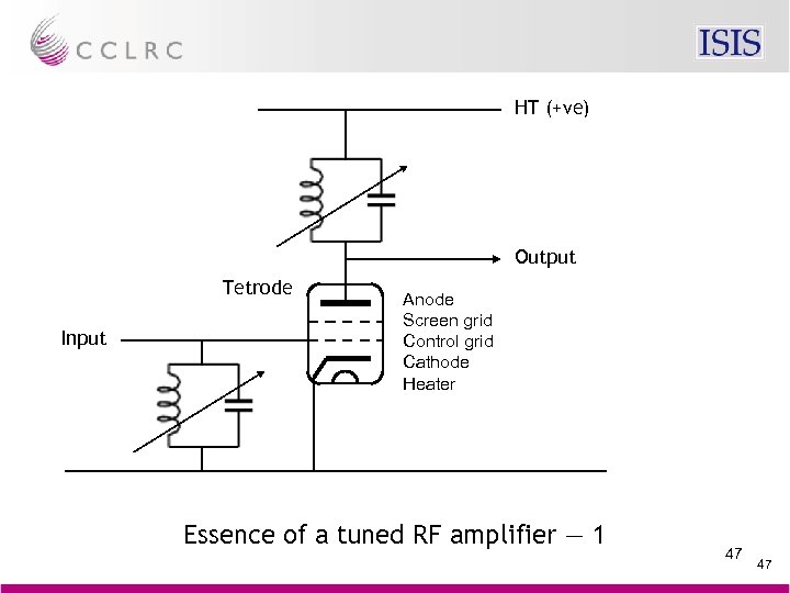 HT (+ve) Output Tetrode Input Anode Screen grid Control grid Cathode Heater Essence of