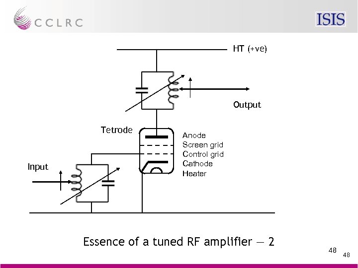 HT (+ve) Output Tetrode Input Anode Screen grid Control grid Cathode Heater Essence of