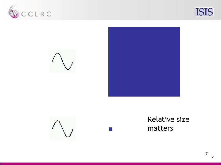 Relative size matters 7 7 