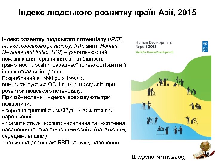 Індекс людського розвитку країн Азії, 2015 Індекс розвитку людського потенціалу (ІРЛП, індекс людського розвитку,