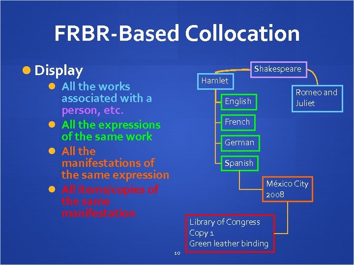 FRBR-Based Collocation Display Shakespeare Hamlet All the works associated with a person, etc. All