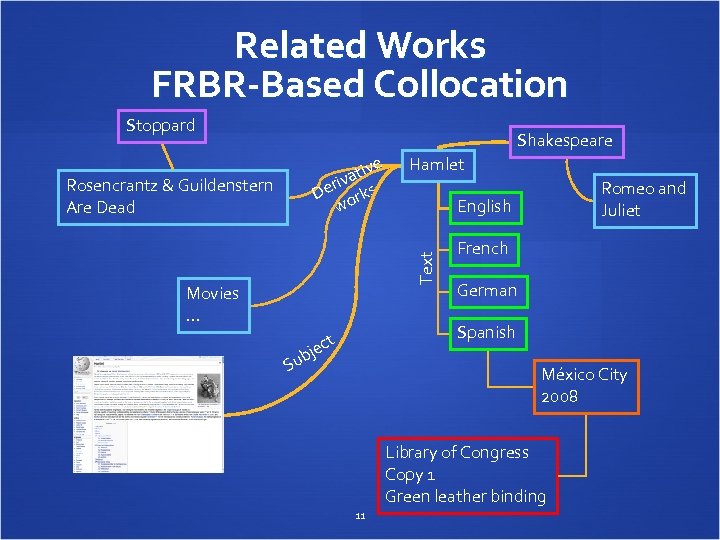 Related Works FRBR-Based Collocation Stoppard Shakespeare e ativ riv De orks w Movies …