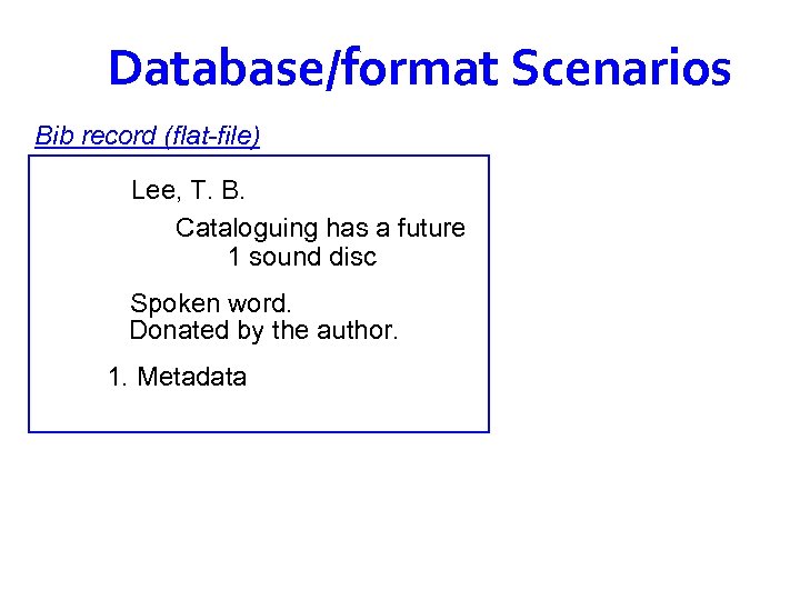 Bib record (flat-file) Z 666. 7. L 55 2009 Lee, T. B. Cataloguing has