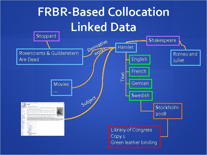 FRBR-Based Collocation Linked Data Stoppard e ativ eriv rks D o w Hamlet Movies