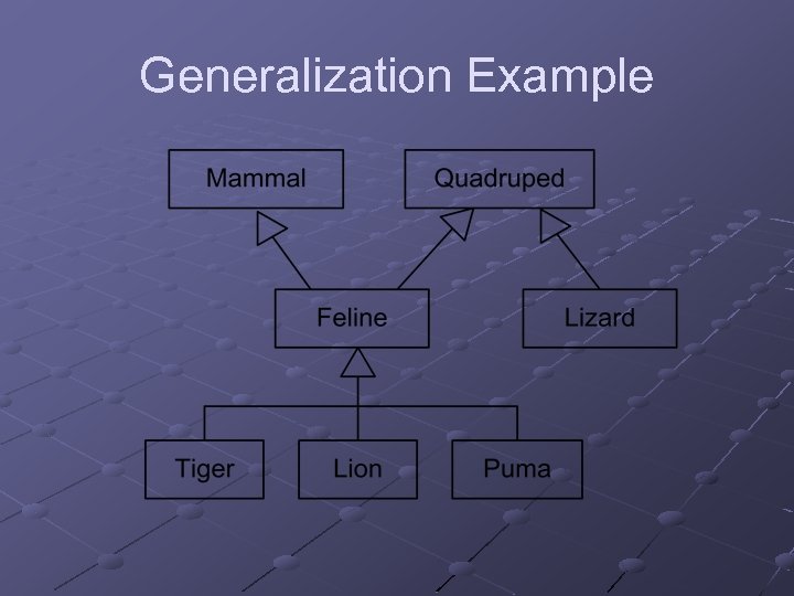 Generalization Example 