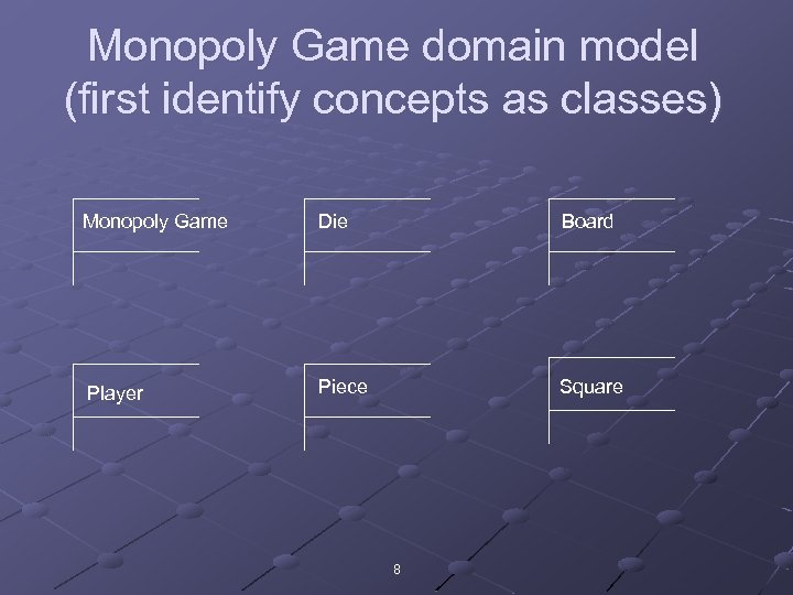 Monopoly Game domain model (first identify concepts as classes) Monopoly Game Die Board Player