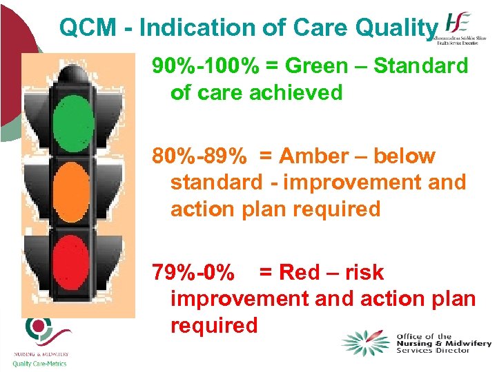 QCM - Indication of Care Quality 90%-100% = Green – Standard of care achieved
