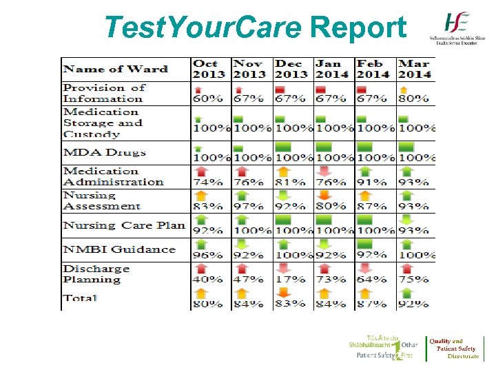 Test. Your. Care Report 