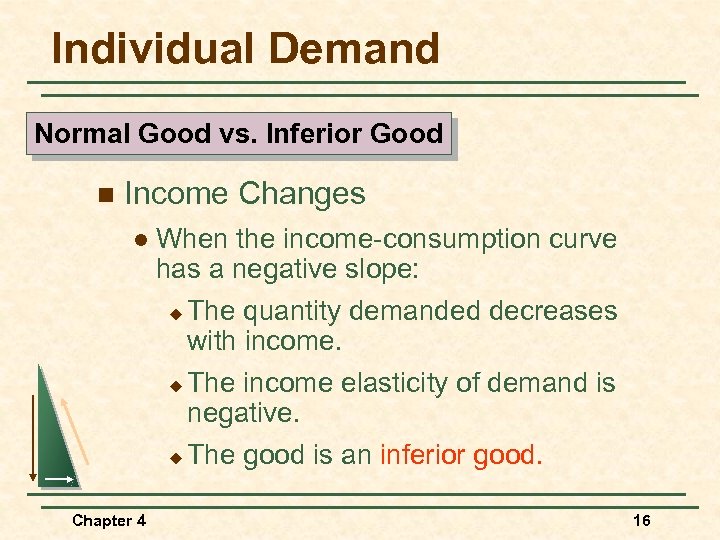 Individual Demand Normal Good vs. Inferior Good n Income Changes l Chapter 4 When