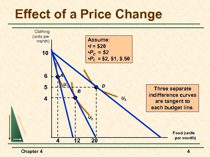 Effect of a Price Change Clothing (units per month) Assume: • I = $20