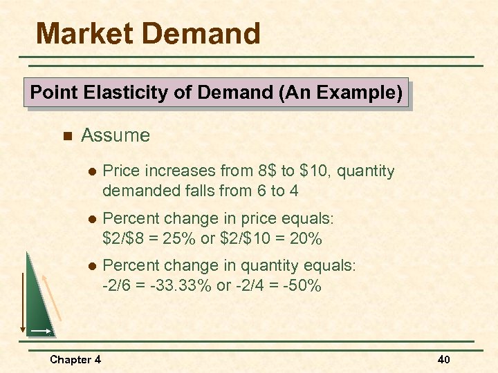 Market Demand Point Elasticity of Demand (An Example) n Assume l Price increases from