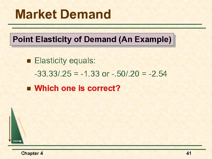 Market Demand Point Elasticity of Demand (An Example) n Elasticity equals: -33. 33/. 25