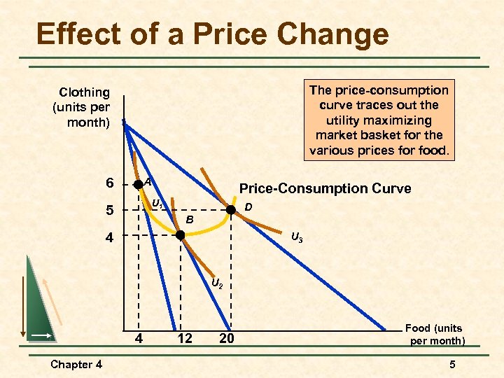 Effect of a Price Change The price-consumption curve traces out the utility maximizing market