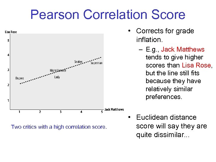 Pearson Correlation Score • Corrects for grade inflation. – E. g. , Jack Matthews