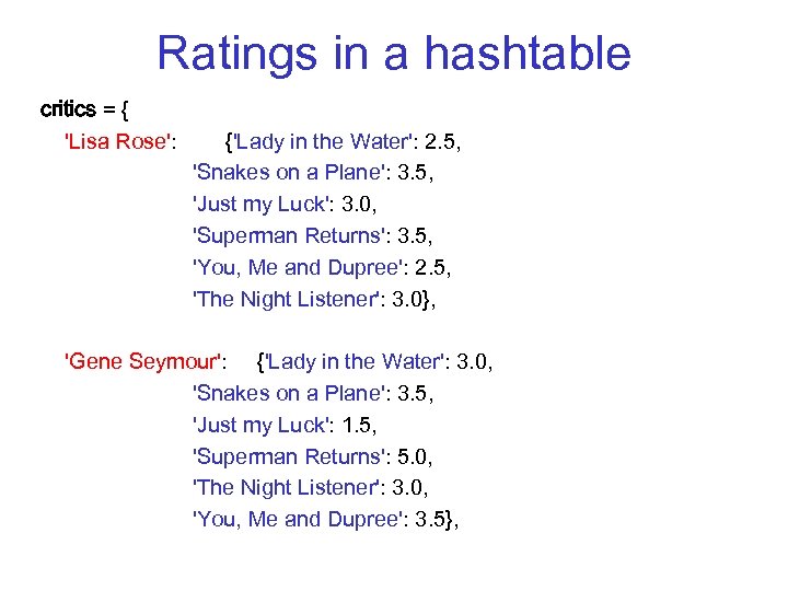 Ratings in a hashtable critics = { 'Lisa Rose': {'Lady in the Water': 2.