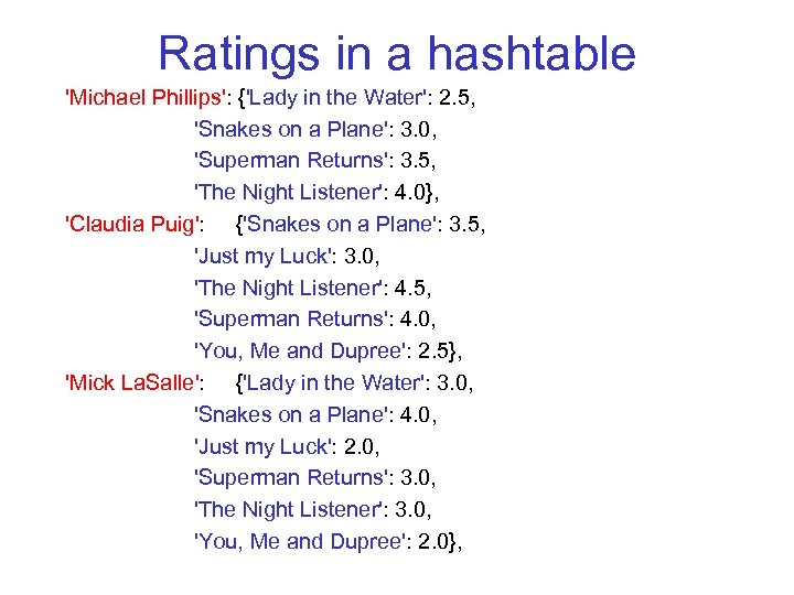 Ratings in a hashtable 'Michael Phillips': {'Lady in the Water': 2. 5, 'Snakes on