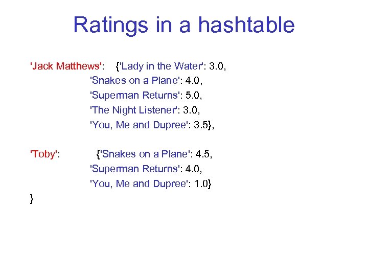 Ratings in a hashtable 'Jack Matthews': {'Lady in the Water': 3. 0, 'Snakes on