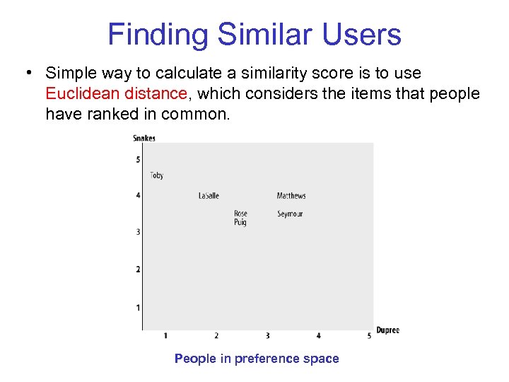Finding Similar Users • Simple way to calculate a similarity score is to use