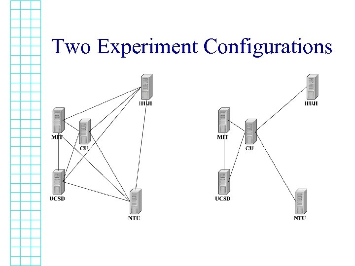 Two Experiment Configurations 