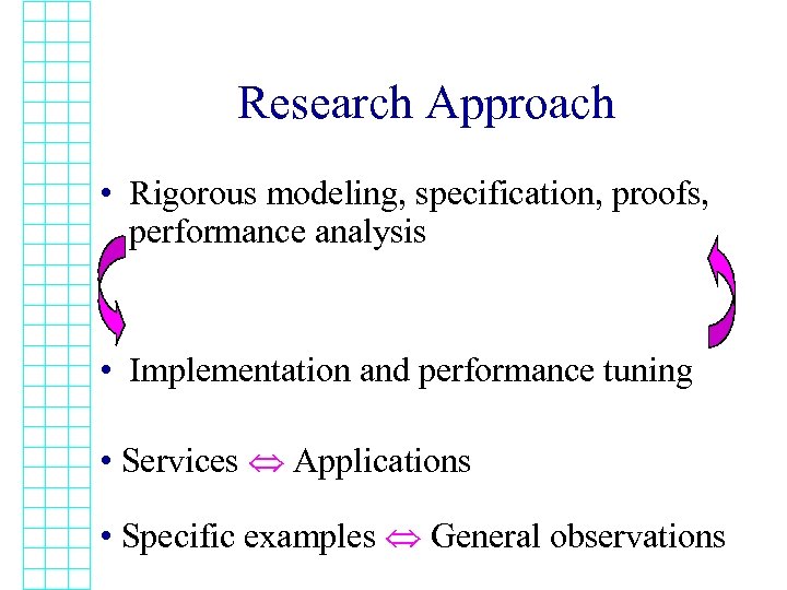 Research Approach • Rigorous modeling, specification, proofs, performance analysis • Implementation and performance tuning