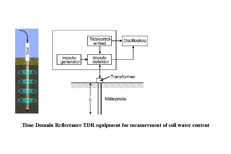 . Time Domain Reflectance TDR equipment for measurement of soil water content 