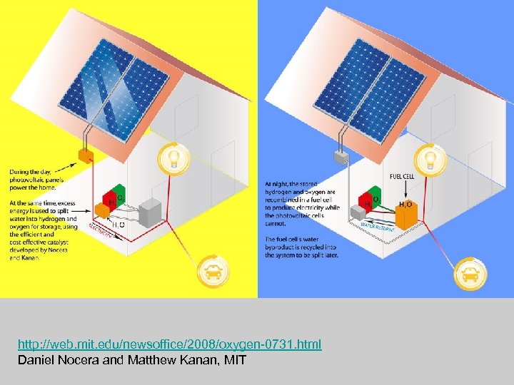 http: //web. mit. edu/newsoffice/2008/oxygen-0731. html Daniel Nocera and Matthew Kanan, MIT 
