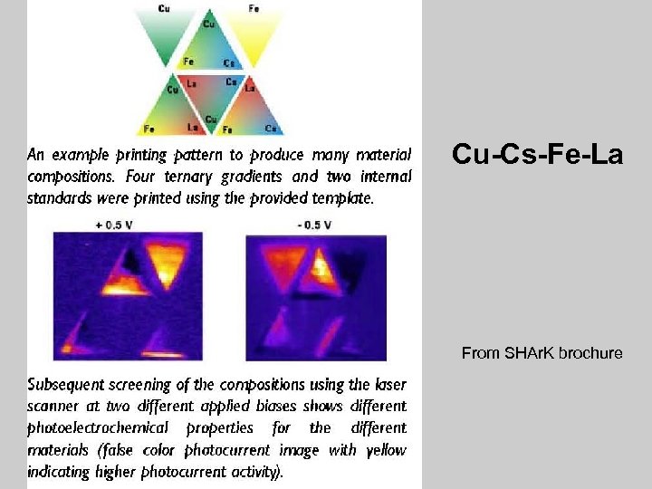 Cu-Cs-Fe-La From SHAr. K brochure 