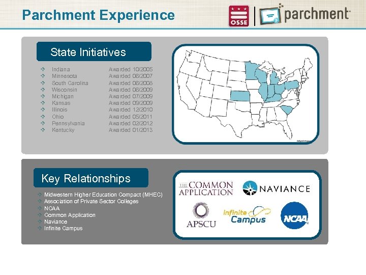 Parchment Experience State Initiatives ² ² ² ² ² Indiana Minnesota South Carolina Wisconsin