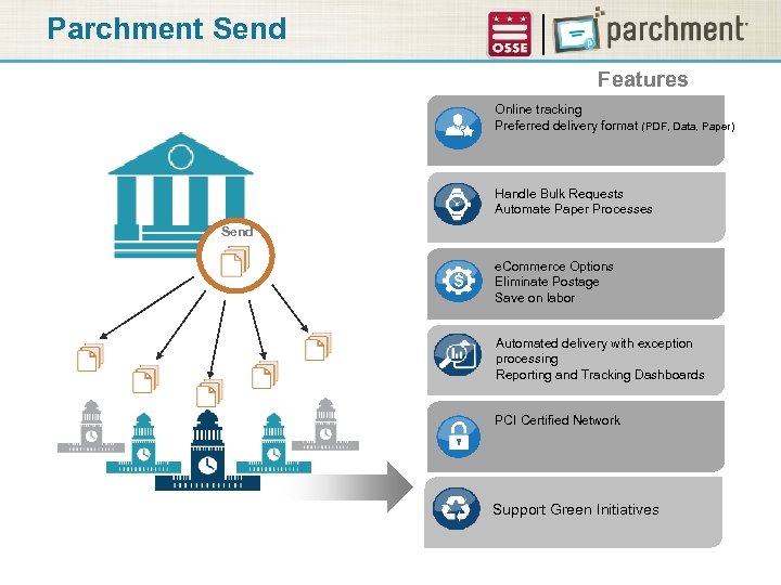 Parchment Send Features Online tracking Preferred delivery format (PDF, Data, Paper) Handle Bulk Requests