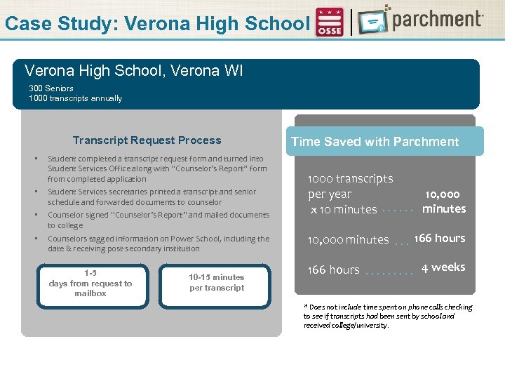 Case Study: Verona High School, Verona WI 300 Seniors 1000 transcripts annually Transcript Request